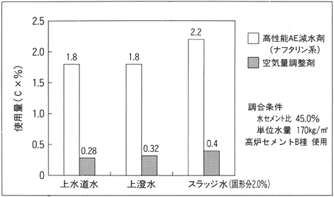 �}4�|7�@���������������\AE�����܋y�ы�C�ʒ����܂̎g�p�ʂɗ^����e��