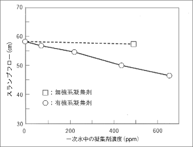 �}4�|8�@�ÏW�ܔZ�x�ƃX�����v�t���[�̊֌W